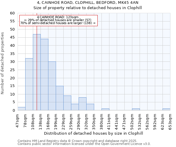 4, CAINHOE ROAD, CLOPHILL, BEDFORD, MK45 4AN: Size of property relative to detached houses in Clophill