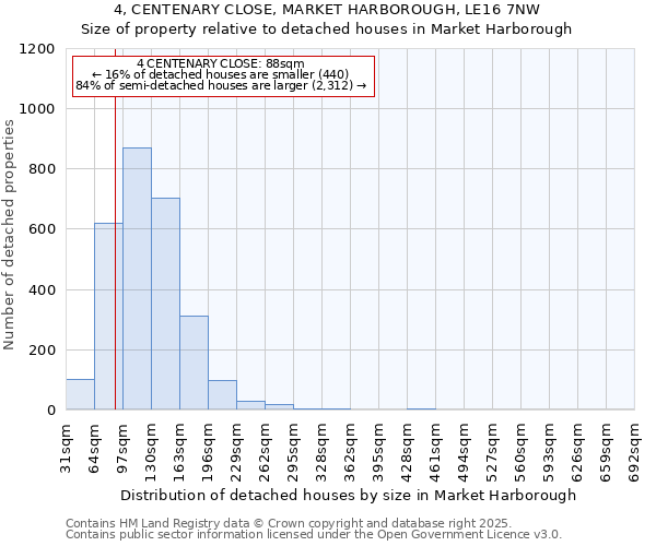 4, CENTENARY CLOSE, MARKET HARBOROUGH, LE16 7NW: Size of property relative to detached houses in Market Harborough