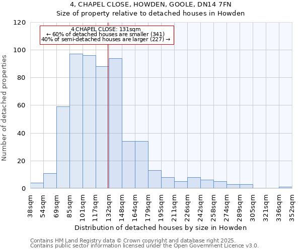 4, CHAPEL CLOSE, HOWDEN, GOOLE, DN14 7FN: Size of property relative to detached houses in Howden