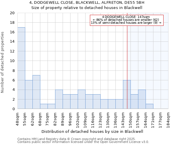 4, DODGEWELL CLOSE, BLACKWELL, ALFRETON, DE55 5BH: Size of property relative to detached houses in Blackwell