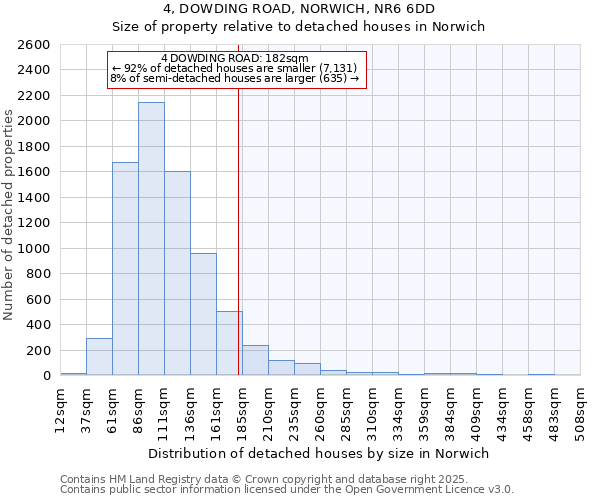 4, DOWDING ROAD, NORWICH, NR6 6DD: Size of property relative to detached houses in Norwich