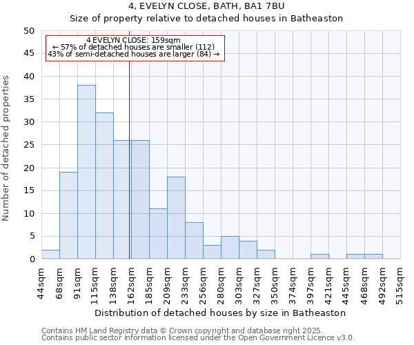 4, EVELYN CLOSE, BATH, BA1 7BU: Size of property relative to detached houses in Batheaston