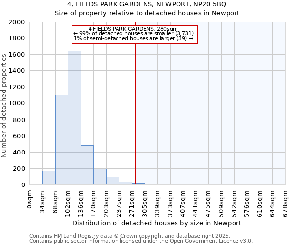 4, FIELDS PARK GARDENS, NEWPORT, NP20 5BQ: Size of property relative to detached houses in Newport