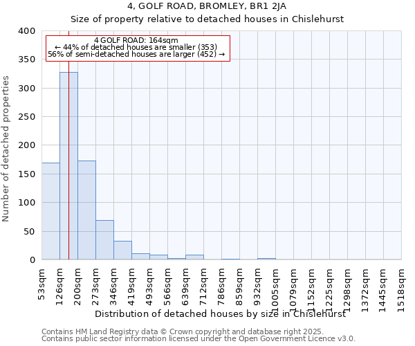 4, GOLF ROAD, BROMLEY, BR1 2JA: Size of property relative to detached houses in Chislehurst