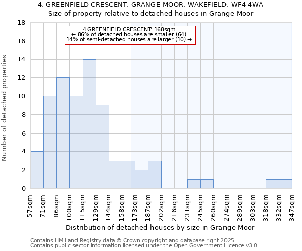 4, GREENFIELD CRESCENT, GRANGE MOOR, WAKEFIELD, WF4 4WA: Size of property relative to detached houses in Grange Moor