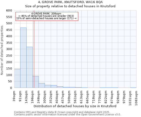 4, GROVE PARK, KNUTSFORD, WA16 8QA: Size of property relative to detached houses in Knutsford