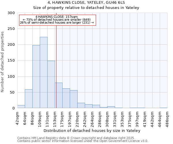 4, HAWKINS CLOSE, YATELEY, GU46 6LS: Size of property relative to detached houses in Yateley