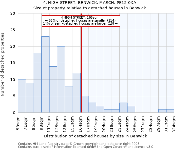 4, HIGH STREET, BENWICK, MARCH, PE15 0XA: Size of property relative to detached houses in Benwick