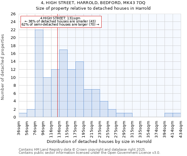 4, HIGH STREET, HARROLD, BEDFORD, MK43 7DQ: Size of property relative to detached houses in Harrold