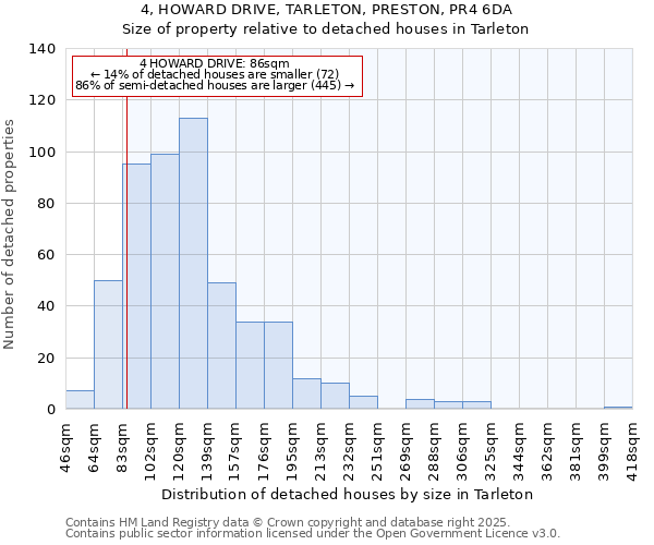 4, HOWARD DRIVE, TARLETON, PRESTON, PR4 6DA: Size of property relative to detached houses in Tarleton