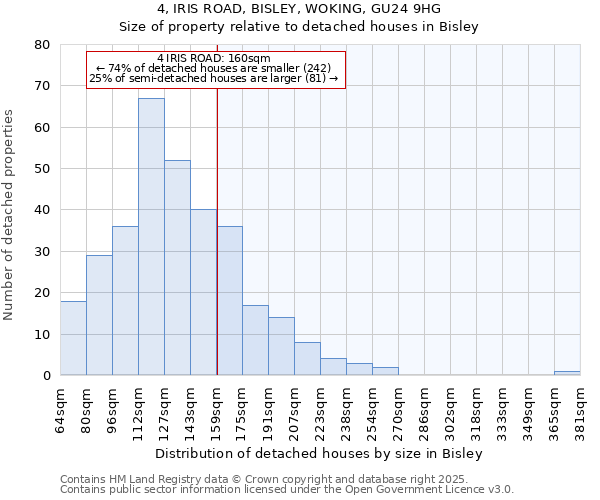 4, IRIS ROAD, BISLEY, WOKING, GU24 9HG: Size of property relative to detached houses in Bisley