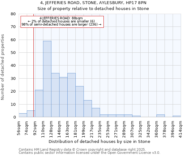 4, JEFFERIES ROAD, STONE, AYLESBURY, HP17 8PN: Size of property relative to detached houses in Stone