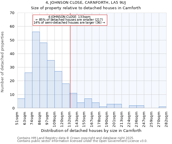 4, JOHNSON CLOSE, CARNFORTH, LA5 9UJ: Size of property relative to detached houses in Carnforth