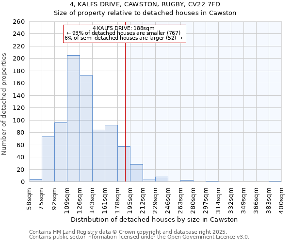 4, KALFS DRIVE, CAWSTON, RUGBY, CV22 7FD: Size of property relative to detached houses in Cawston