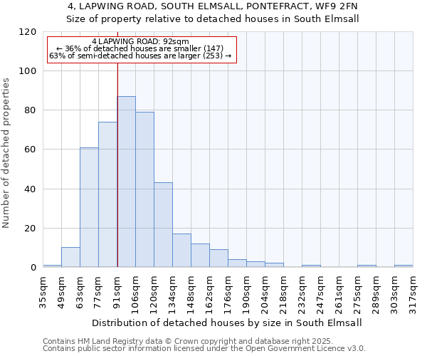 4, LAPWING ROAD, SOUTH ELMSALL, PONTEFRACT, WF9 2FN: Size of property relative to detached houses in South Elmsall