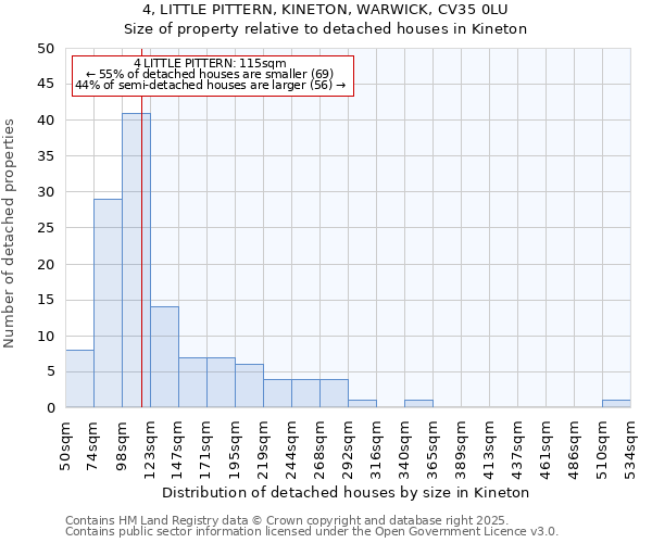 4, LITTLE PITTERN, KINETON, WARWICK, CV35 0LU: Size of property relative to detached houses in Kineton