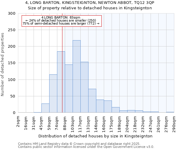 4, LONG BARTON, KINGSTEIGNTON, NEWTON ABBOT, TQ12 3QP: Size of property relative to detached houses in Kingsteignton