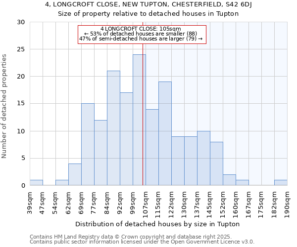 4, LONGCROFT CLOSE, NEW TUPTON, CHESTERFIELD, S42 6DJ: Size of property relative to detached houses in Tupton