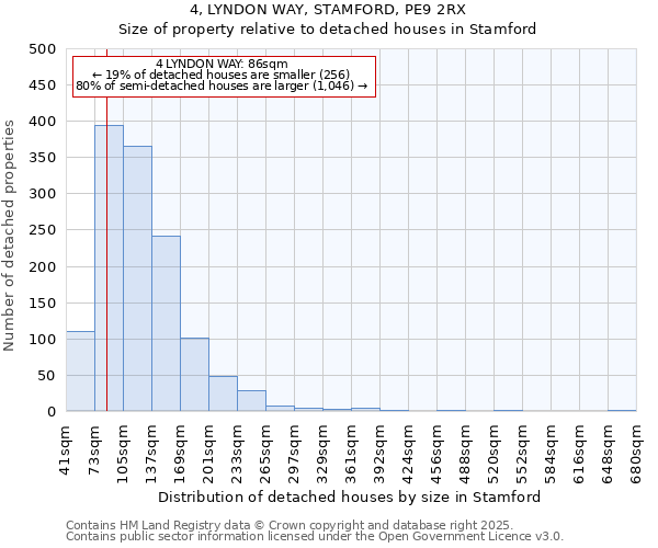 4, LYNDON WAY, STAMFORD, PE9 2RX: Size of property relative to detached houses in Stamford