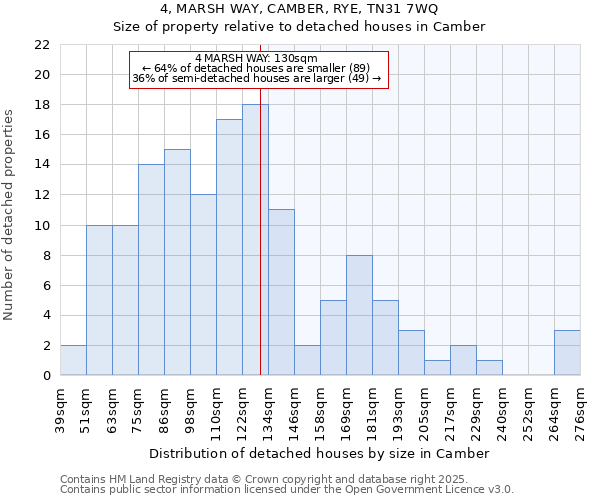 4, MARSH WAY, CAMBER, RYE, TN31 7WQ: Size of property relative to detached houses in Camber