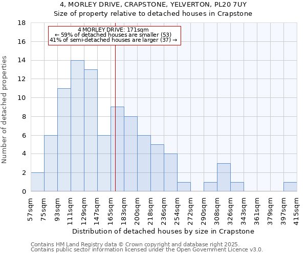 4, MORLEY DRIVE, CRAPSTONE, YELVERTON, PL20 7UY: Size of property relative to detached houses in Crapstone