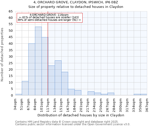 4, ORCHARD GROVE, CLAYDON, IPSWICH, IP6 0BZ: Size of property relative to detached houses in Claydon