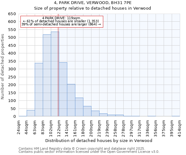 4, PARK DRIVE, VERWOOD, BH31 7PE: Size of property relative to detached houses in Verwood