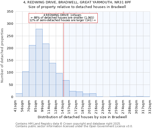 4, REDWING DRIVE, BRADWELL, GREAT YARMOUTH, NR31 8PF: Size of property relative to detached houses in Bradwell