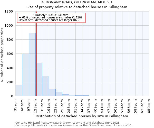 4, ROMANY ROAD, GILLINGHAM, ME8 6JH: Size of property relative to detached houses in Gillingham