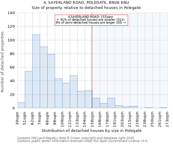 4, SAYERLAND ROAD, POLEGATE, BN26 6NU: Size of property relative to detached houses in Polegate