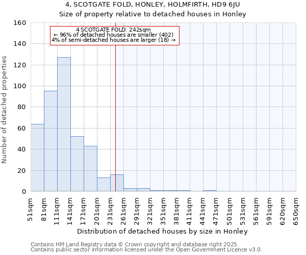 4, SCOTGATE FOLD, HONLEY, HOLMFIRTH, HD9 6JU: Size of property relative to detached houses in Honley