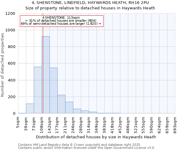 4, SHENSTONE, LINDFIELD, HAYWARDS HEATH, RH16 2PU: Size of property relative to detached houses in Haywards Heath