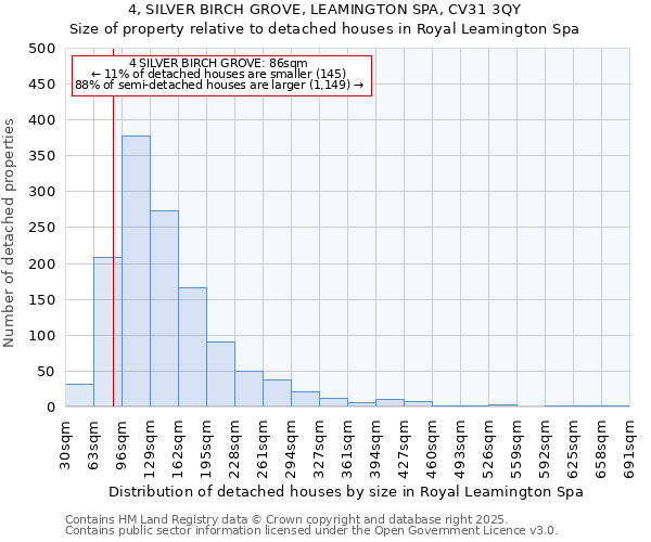 4, SILVER BIRCH GROVE, LEAMINGTON SPA, CV31 3QY: Size of property relative to detached houses in Royal Leamington Spa