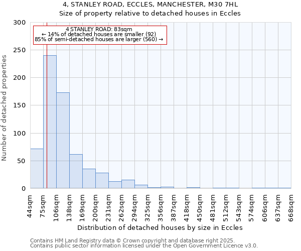 4, STANLEY ROAD, ECCLES, MANCHESTER, M30 7HL: Size of property relative to detached houses in Eccles