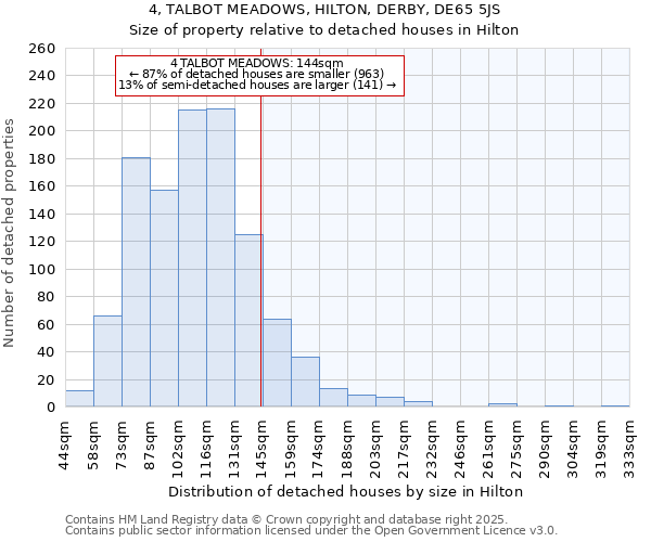 4, TALBOT MEADOWS, HILTON, DERBY, DE65 5JS: Size of property relative to detached houses in Hilton