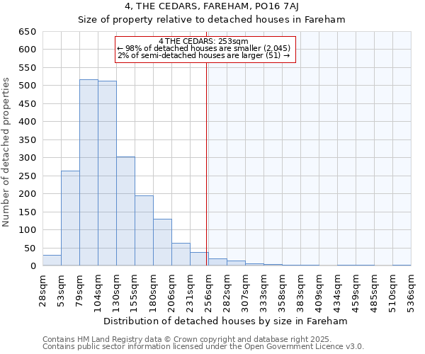 4, THE CEDARS, FAREHAM, PO16 7AJ: Size of property relative to detached houses in Fareham