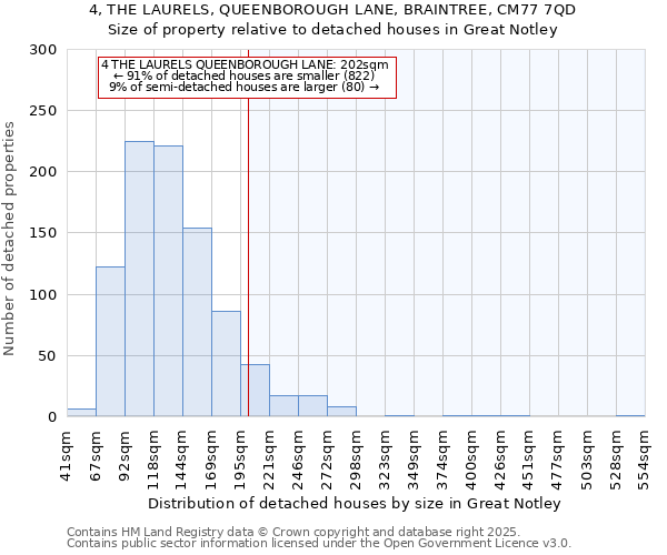 4, THE LAURELS, QUEENBOROUGH LANE, BRAINTREE, CM77 7QD: Size of property relative to detached houses in Great Notley