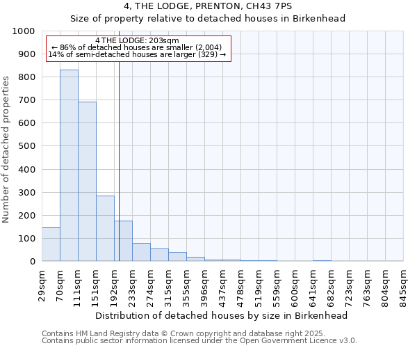 4, THE LODGE, PRENTON, CH43 7PS: Size of property relative to detached houses in Birkenhead