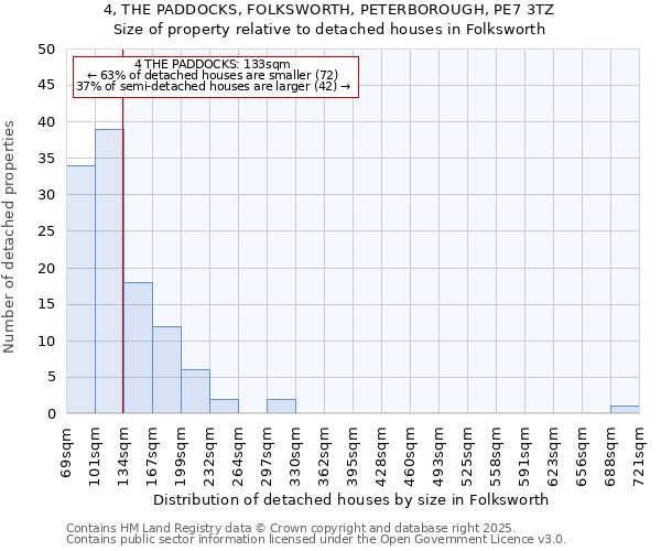 4, THE PADDOCKS, FOLKSWORTH, PETERBOROUGH, PE7 3TZ: Size of property relative to detached houses in Folksworth