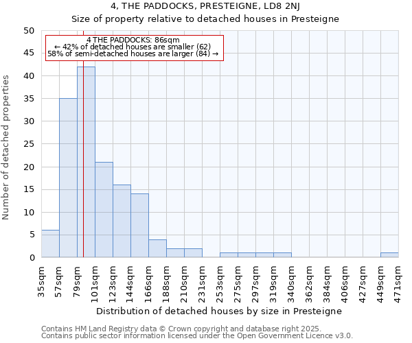 4, THE PADDOCKS, PRESTEIGNE, LD8 2NJ: Size of property relative to detached houses in Presteigne