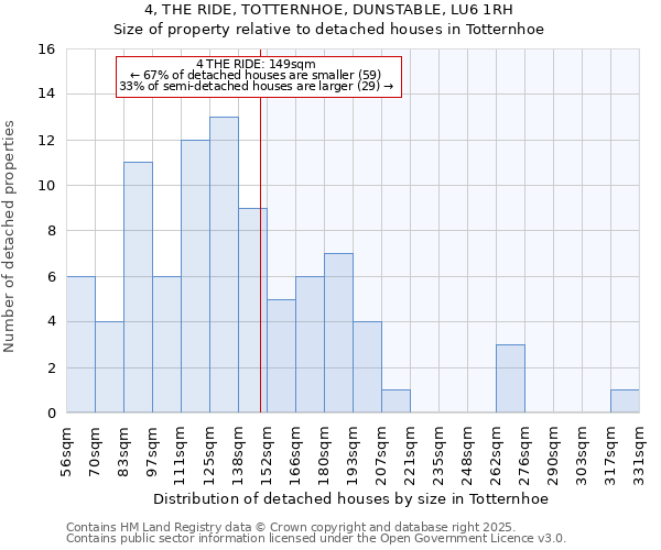 4, THE RIDE, TOTTERNHOE, DUNSTABLE, LU6 1RH: Size of property relative to detached houses in Totternhoe