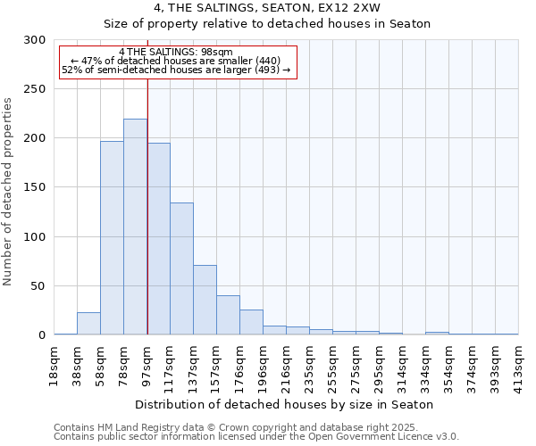 4, THE SALTINGS, SEATON, EX12 2XW: Size of property relative to detached houses in Seaton