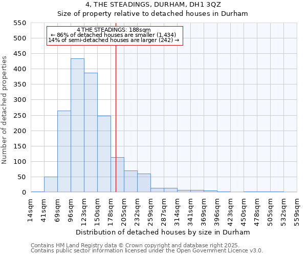 4, THE STEADINGS, DURHAM, DH1 3QZ: Size of property relative to detached houses in Durham