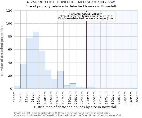 4, VALIANT CLOSE, BOWERHILL, MELKSHAM, SN12 6SW: Size of property relative to detached houses in Bowerhill