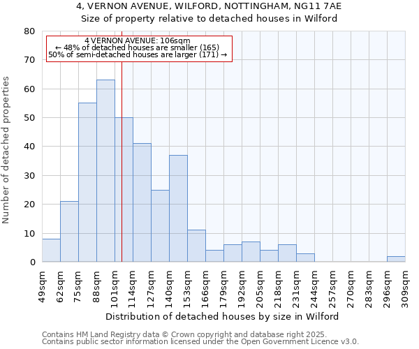 4, VERNON AVENUE, WILFORD, NOTTINGHAM, NG11 7AE: Size of property relative to detached houses in Wilford