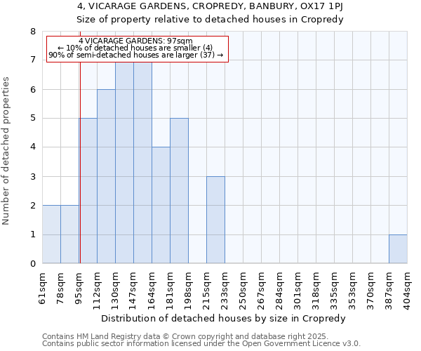 4, VICARAGE GARDENS, CROPREDY, BANBURY, OX17 1PJ: Size of property relative to detached houses in Cropredy