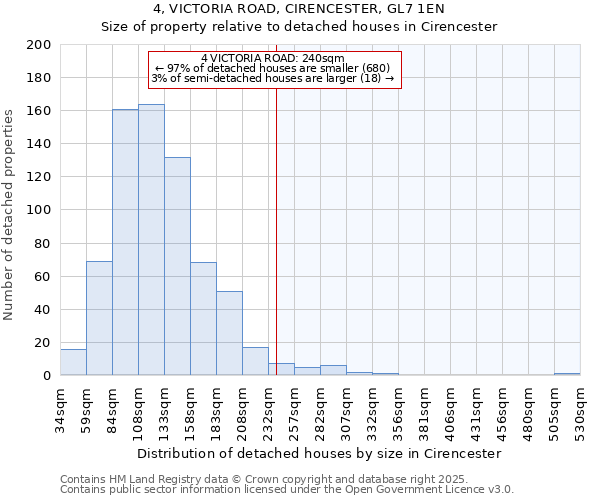 4, VICTORIA ROAD, CIRENCESTER, GL7 1EN: Size of property relative to detached houses in Cirencester