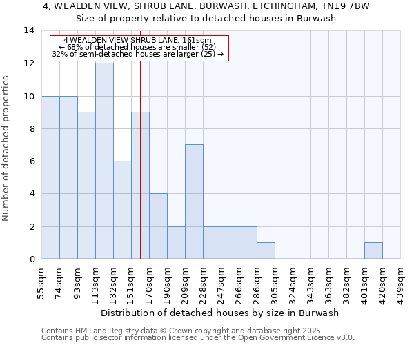 4, WEALDEN VIEW, SHRUB LANE, BURWASH, ETCHINGHAM, TN19 7BW: Size of property relative to detached houses in Burwash