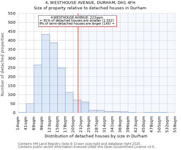 4, WESTHOUSE AVENUE, DURHAM, DH1 4FH: Size of property relative to detached houses in Durham