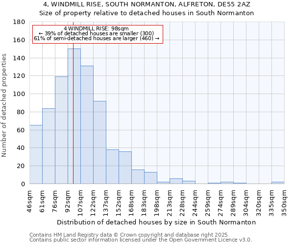 4, WINDMILL RISE, SOUTH NORMANTON, ALFRETON, DE55 2AZ: Size of property relative to detached houses in South Normanton